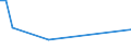 Flow: Exports / Measure: Values / Partner Country: Indonesia / Reporting Country: Switzerland incl. Liechtenstein