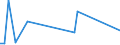 Flow: Exports / Measure: Values / Partner Country: Indonesia / Reporting Country: United Kingdom