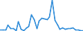 Flow: Exports / Measure: Values / Partner Country: Malaysia / Reporting Country: Germany