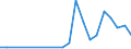 Flow: Exports / Measure: Values / Partner Country: Malaysia / Reporting Country: Japan