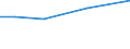 Flow: Exports / Measure: Values / Partner Country: Malaysia / Reporting Country: Switzerland incl. Liechtenstein