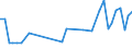 Flow: Exports / Measure: Values / Partner Country: Malaysia / Reporting Country: United Kingdom