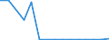 Flow: Exports / Measure: Values / Partner Country: New Zealand / Reporting Country: Belgium