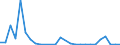 Flow: Exports / Measure: Values / Partner Country: World / Reporting Country: Austria