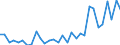 Flow: Exports / Measure: Values / Partner Country: World / Reporting Country: Belgium