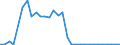 Flow: Exports / Measure: Values / Partner Country: World / Reporting Country: Mexico