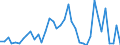 Flow: Exports / Measure: Values / Partner Country: World / Reporting Country: Netherlands