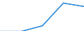 Flow: Exports / Measure: Values / Partner Country: Germany / Reporting Country: France incl. Monaco & overseas