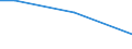 Flow: Exports / Measure: Values / Partner Country: Germany / Reporting Country: Japan