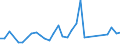 Flow: Exports / Measure: Values / Partner Country: Germany / Reporting Country: Netherlands