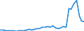 Flow: Exports / Measure: Values / Partner Country: Germany / Reporting Country: Switzerland incl. Liechtenstein