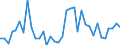 Flow: Exports / Measure: Values / Partner Country: Germany / Reporting Country: USA incl. PR. & Virgin Isds.