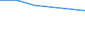 Flow: Exports / Measure: Values / Partner Country: Japan / Reporting Country: Australia