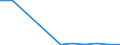 Flow: Exports / Measure: Values / Partner Country: Japan / Reporting Country: Belgium