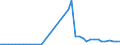 Flow: Exports / Measure: Values / Partner Country: Japan / Reporting Country: Germany