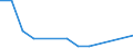 Flow: Exports / Measure: Values / Partner Country: Japan / Reporting Country: Netherlands