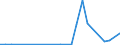 Flow: Exports / Measure: Values / Partner Country: Japan / Reporting Country: Switzerland incl. Liechtenstein