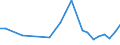 Flow: Exports / Measure: Values / Partner Country: Japan / Reporting Country: United Kingdom