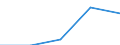 Flow: Exports / Measure: Values / Partner Country: Netherlands / Reporting Country: France incl. Monaco & overseas