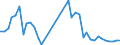 Flow: Exports / Measure: Values / Partner Country: Netherlands / Reporting Country: Germany