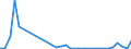 Flow: Exports / Measure: Values / Partner Country: Netherlands / Reporting Country: United Kingdom