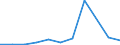 Flow: Exports / Measure: Values / Partner Country: New Zealand / Reporting Country: Belgium