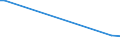 Flow: Exports / Measure: Values / Partner Country: New Zealand / Reporting Country: Germany