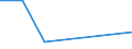 Flow: Exports / Measure: Values / Partner Country: New Zealand / Reporting Country: Spain