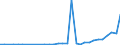 Flow: Exports / Measure: Values / Partner Country: United Kingdom / Reporting Country: Belgium