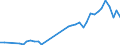 Flow: Exports / Measure: Values / Partner Country: United Kingdom / Reporting Country: Germany