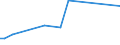 Flow: Exports / Measure: Values / Partner Country: United Kingdom / Reporting Country: Japan