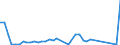 Flow: Exports / Measure: Values / Partner Country: United Kingdom / Reporting Country: Switzerland incl. Liechtenstein