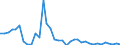 Flow: Exports / Measure: Values / Partner Country: United Kingdom / Reporting Country: USA incl. PR. & Virgin Isds.