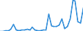 Flow: Exports / Measure: Values / Partner Country: World / Reporting Country: Australia