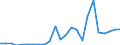 Flow: Exports / Measure: Values / Partner Country: World / Reporting Country: Austria