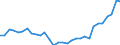 Flow: Exports / Measure: Values / Partner Country: World / Reporting Country: Belgium