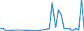 Flow: Exports / Measure: Values / Partner Country: World / Reporting Country: Chile
