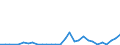 Flow: Exports / Measure: Values / Partner Country: World / Reporting Country: Czech Rep.