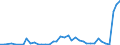 Flow: Exports / Measure: Values / Partner Country: World / Reporting Country: Finland