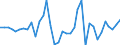 Flow: Exports / Measure: Values / Partner Country: World / Reporting Country: France incl. Monaco & overseas