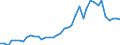 Flow: Exports / Measure: Values / Partner Country: World / Reporting Country: Germany