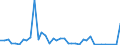 Flow: Exports / Measure: Values / Partner Country: World / Reporting Country: Greece