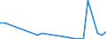 Flow: Exports / Measure: Values / Partner Country: World / Reporting Country: Hungary