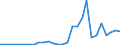 Flow: Exports / Measure: Values / Partner Country: World / Reporting Country: Israel