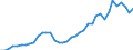 Flow: Exports / Measure: Values / Partner Country: World / Reporting Country: Japan