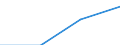 Flow: Exports / Measure: Values / Partner Country: World / Reporting Country: Luxembourg