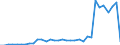 Flow: Exports / Measure: Values / Partner Country: World / Reporting Country: Mexico