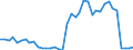 Flow: Exports / Measure: Values / Partner Country: World / Reporting Country: Netherlands