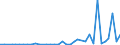 Flow: Exports / Measure: Values / Partner Country: World / Reporting Country: Portugal