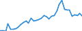 Flow: Exports / Measure: Values / Partner Country: World / Reporting Country: Switzerland incl. Liechtenstein